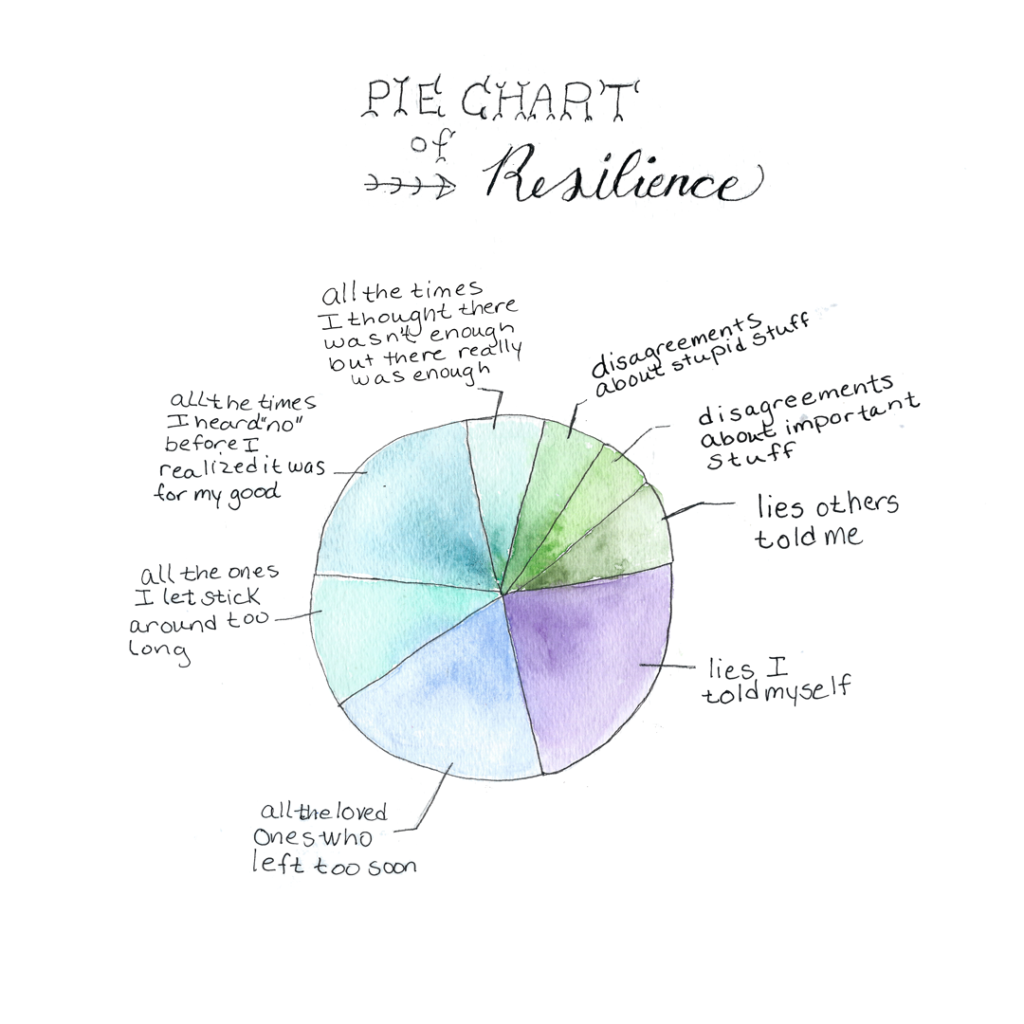 "Erika's Pie Chart of Resilience" by Erika Lynne Jones